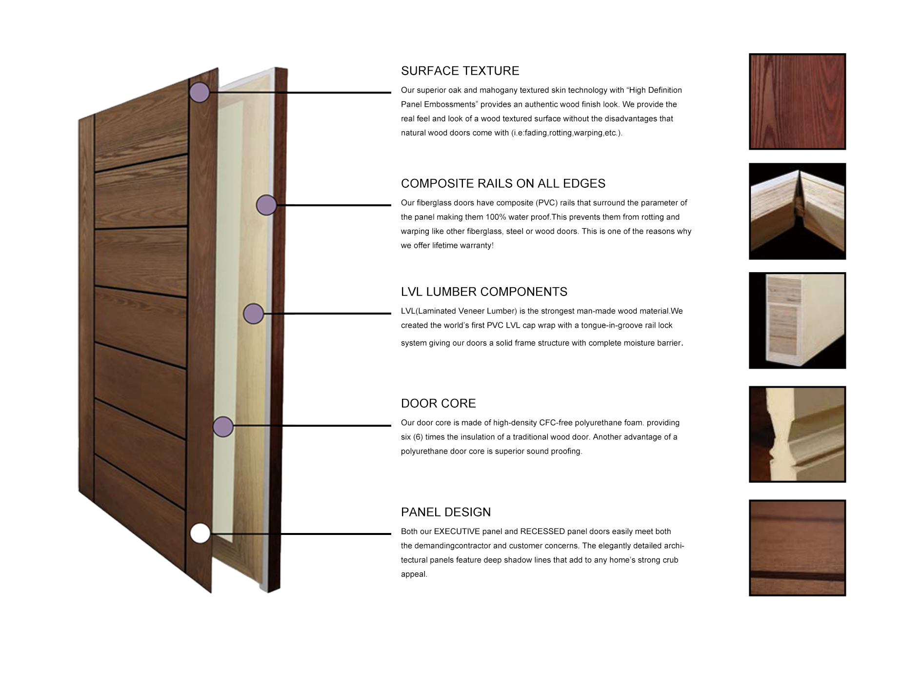 FRP DOOR
